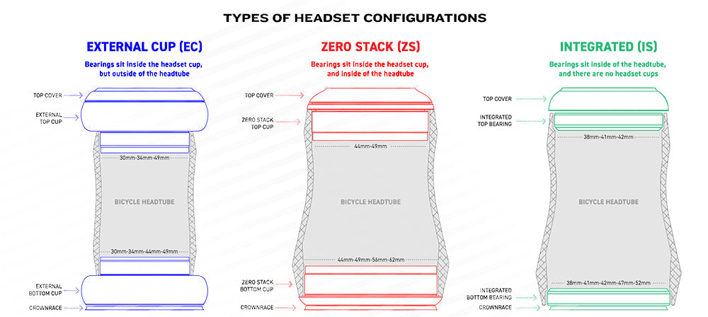 Stelv Headset Bearings 1.5" - Bottom